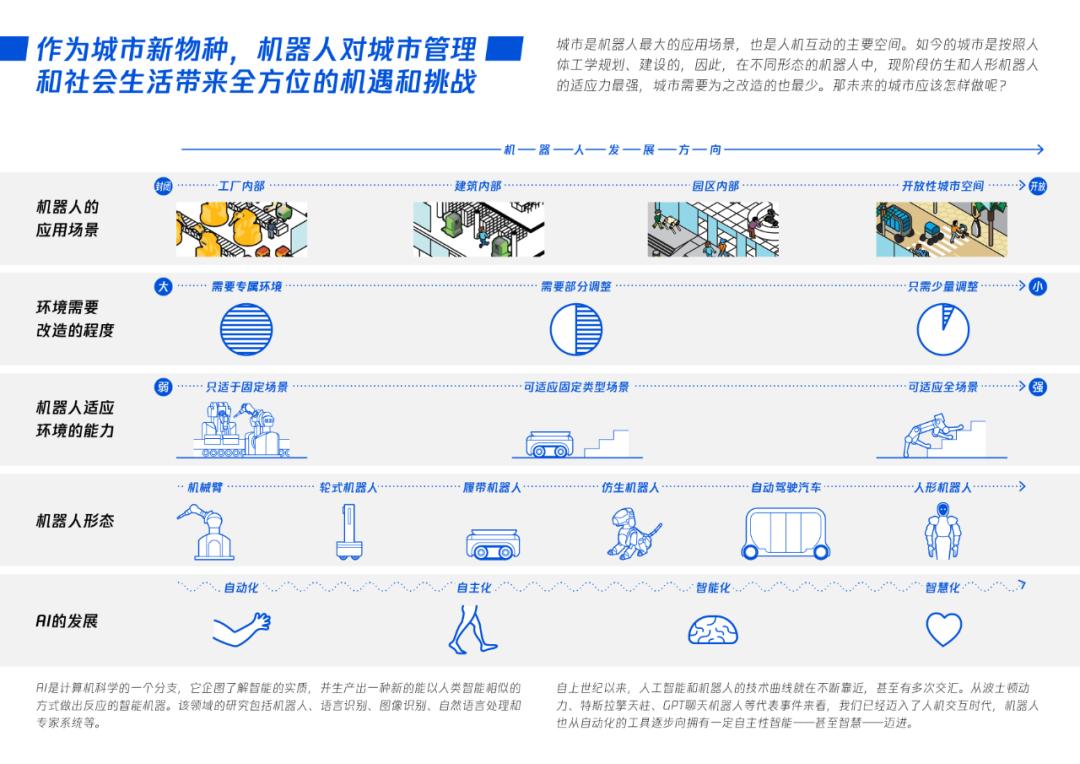 自动驾驶落地之难，提醒了机器人产业别忽视一个重要维度