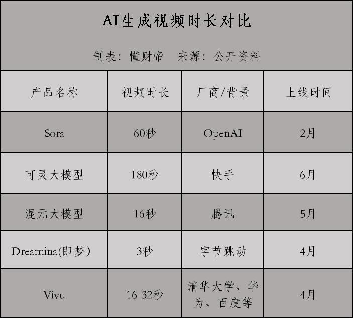 国产Sora赛道无战事