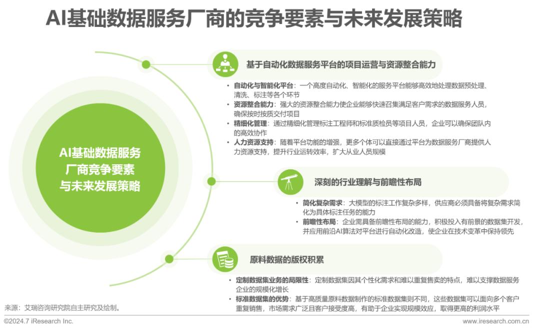 2024年中国AI基础数据服务研究报告