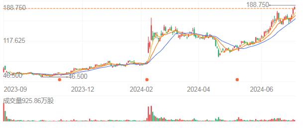 亏1300亿后又狂赚7200亿：世界前首富孙正义，靠AI翻身了