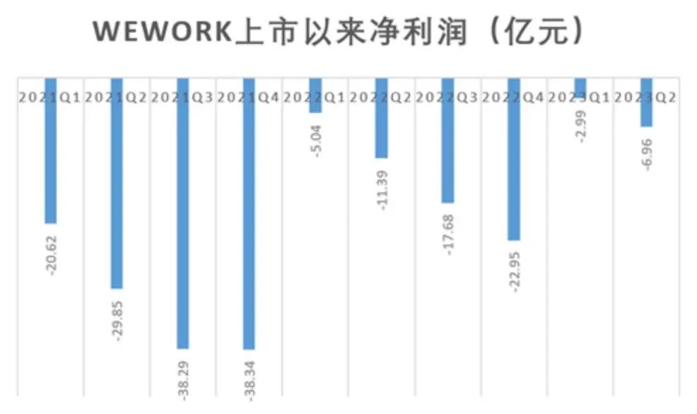 亏1300亿后又狂赚7200亿：世界前首富孙正义，靠AI翻身了