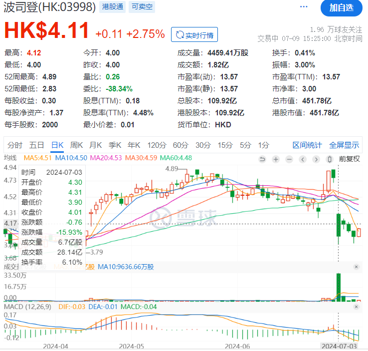 管家婆马报图今晚