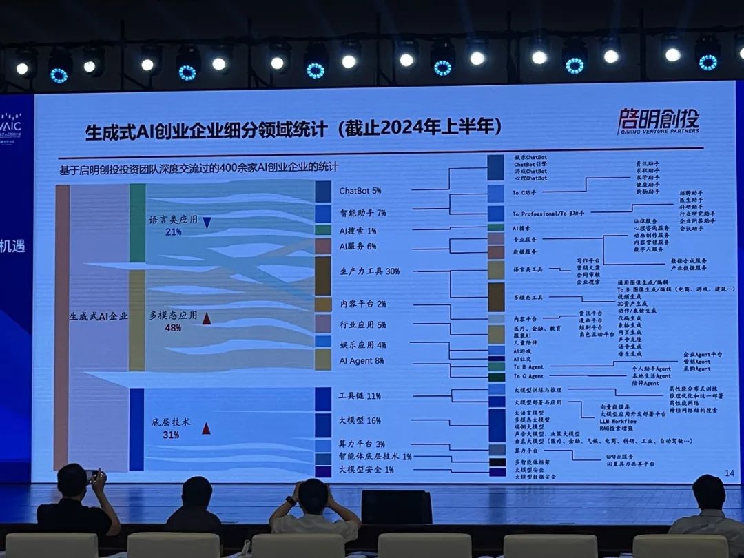 顶级AI投资人发起中国大模型群聊：十大趋势、具身智能、AI超级应用