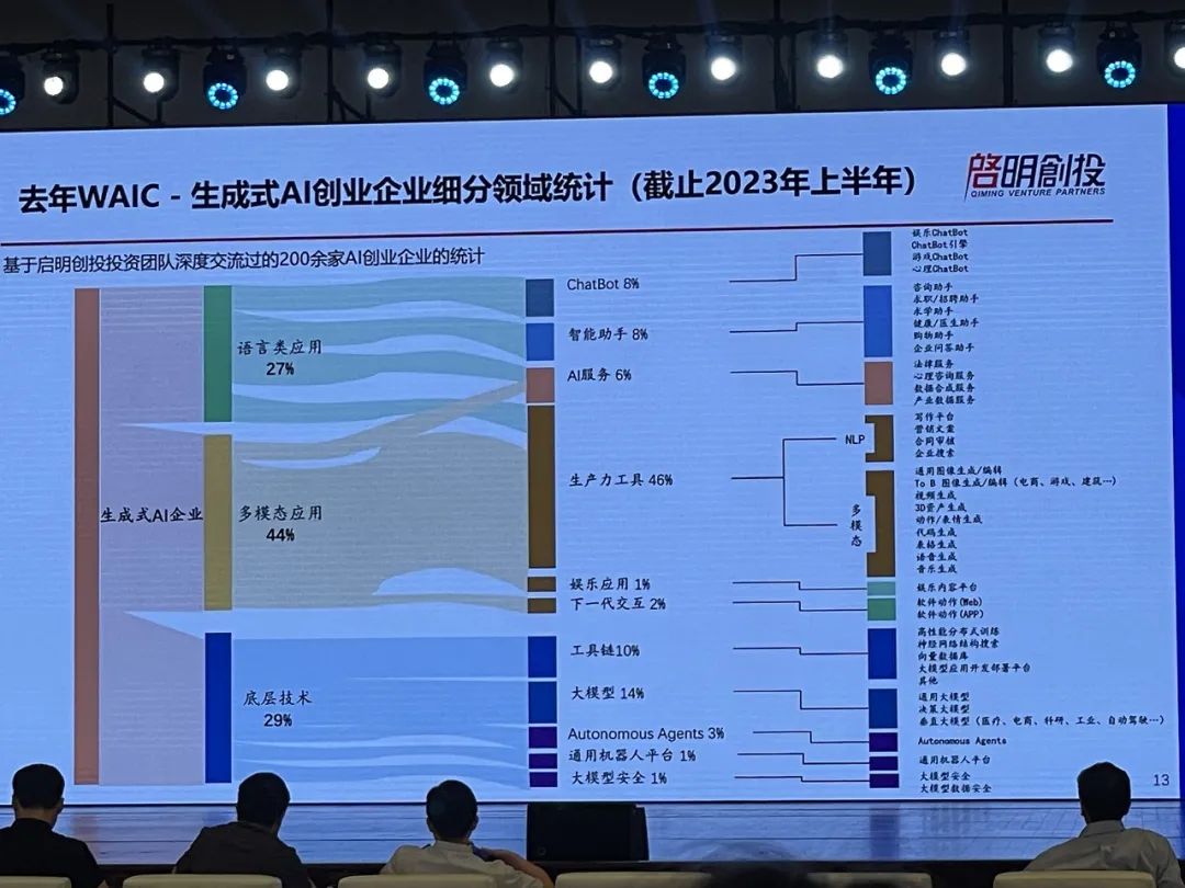 顶级AI投资人发起中国大模型群聊：十大趋势、具身智能、AI超级应用