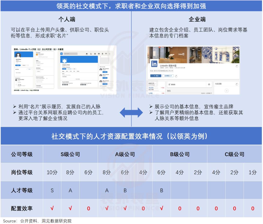 互联网招聘30年，一场卷效率的“战争史”(图7)