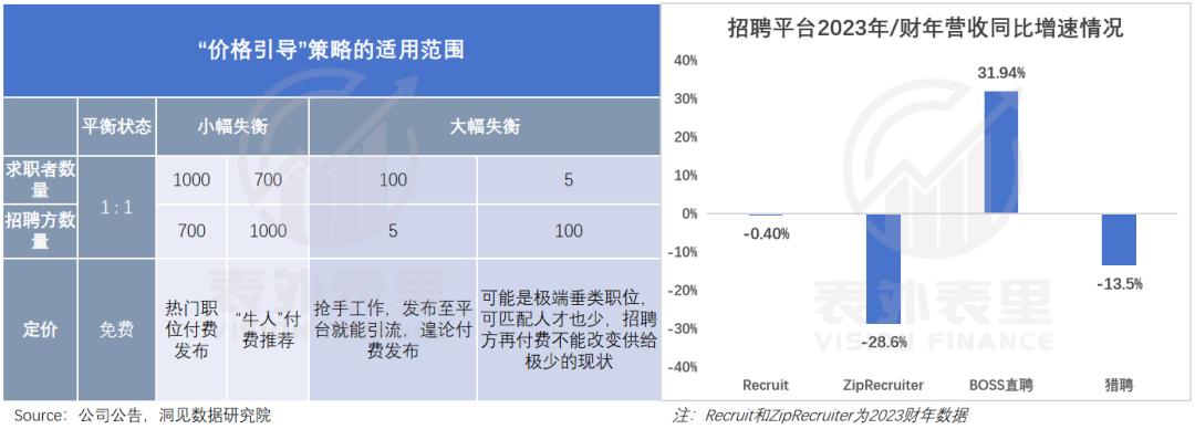 互联网招聘30年，一场卷效率的“战争史”(图16)