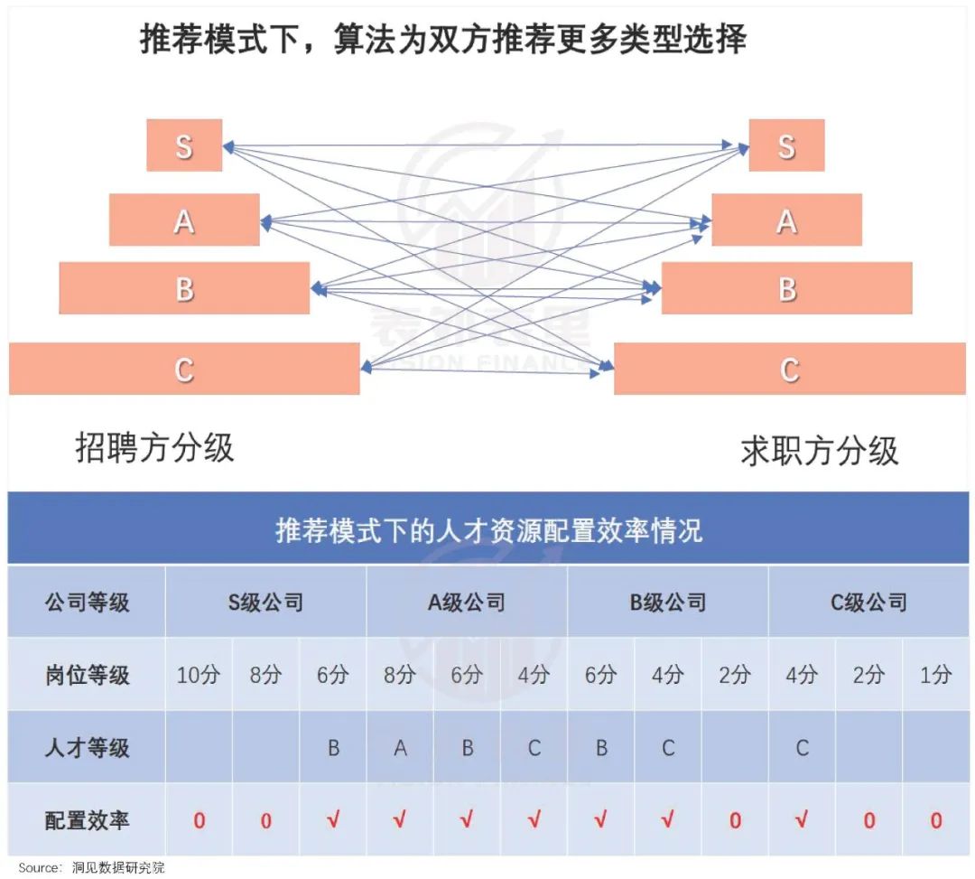 互联网招聘30年，一场卷效率的“战争史”(图9)