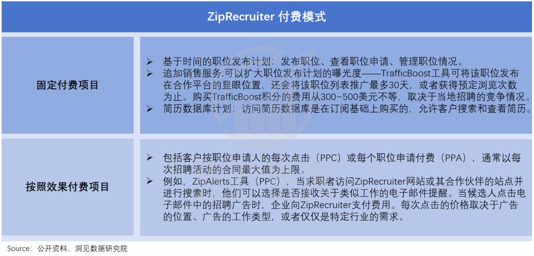 互联网招聘30年，一场卷效率的“战争史”(图14)
