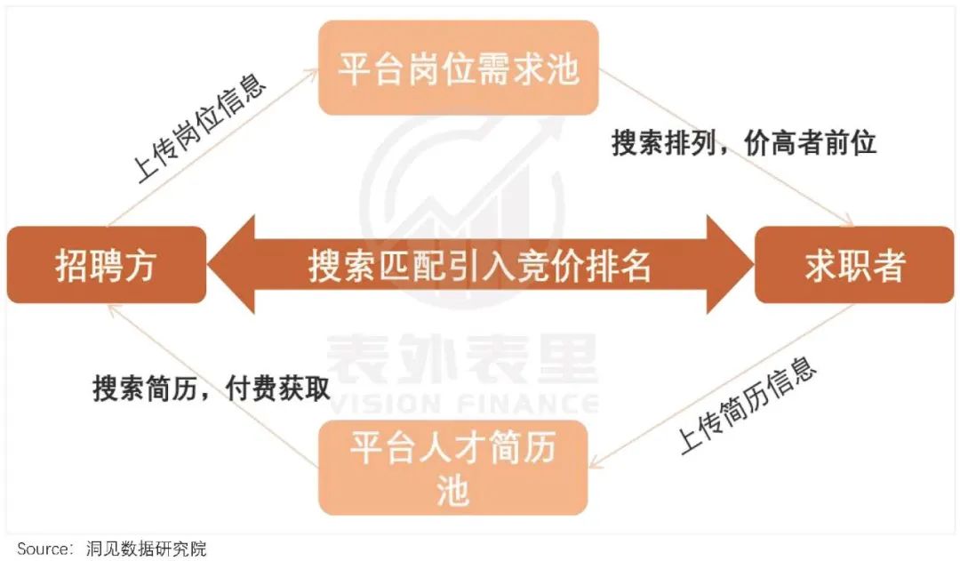 互联网招聘30年，一场卷效率的“战争史”(图11)