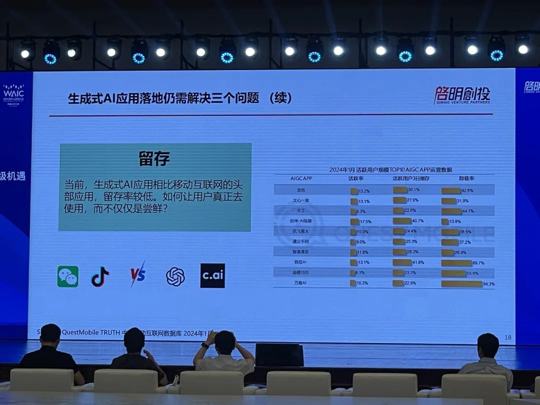 顶级AI投资人发起中国大模型群聊：十大趋势、具身智能、AI超级应用