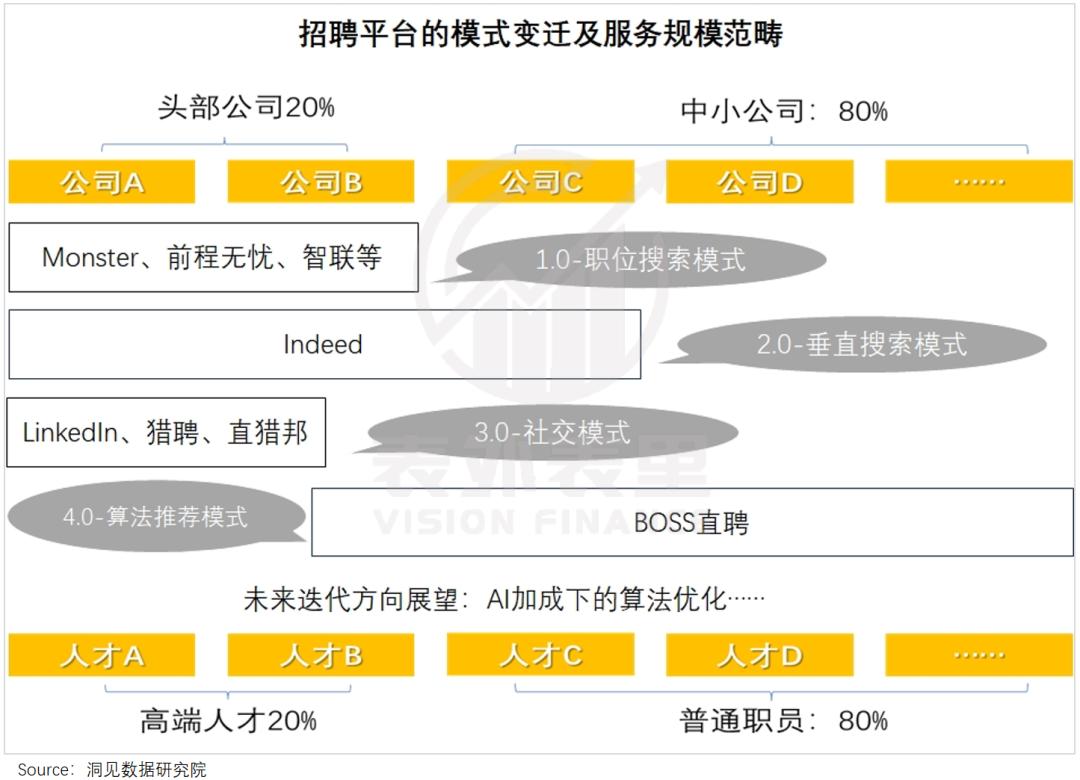 互联网招聘30年，一场卷效率的“战争史”(图3)