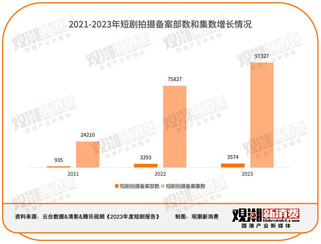 大成本短剧的魅力与影响