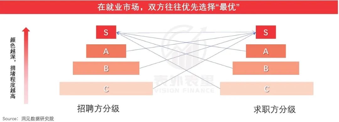 互联网招聘30年，一场卷效率的“战争史”(图2)