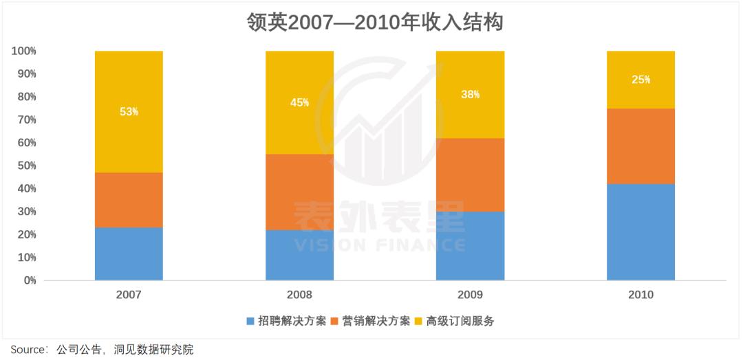 互联网招聘30年，一场卷效率的“战争史”(图13)