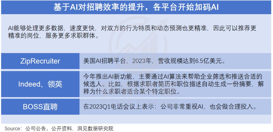 互联网招聘30年，一场卷效率的“战争史”(图10)