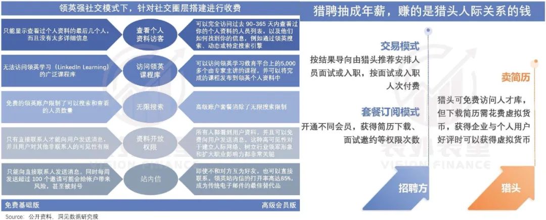 互联网招聘30年，一场卷效率的“战争史”(图12)