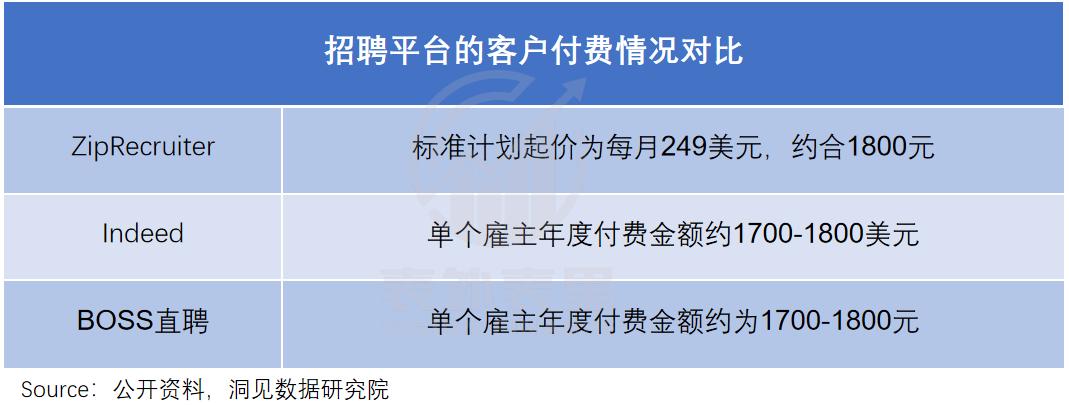 互联网招聘30年，一场卷效率的“战争史”(图15)