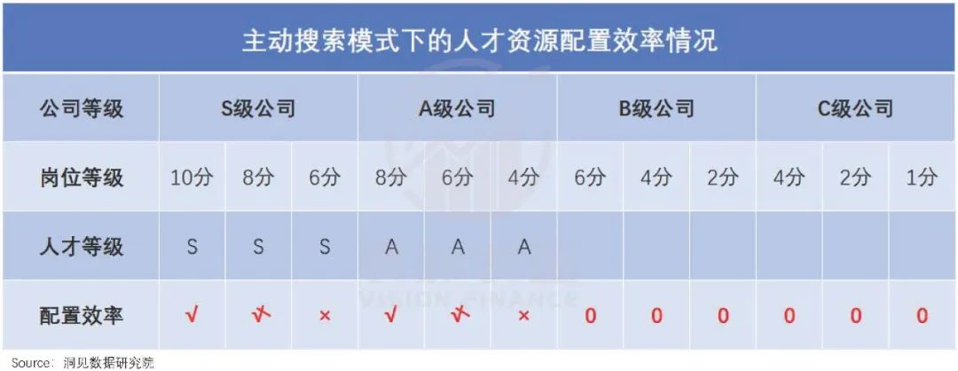 互联网招聘30年，一场卷效率的“战争史”(图6)