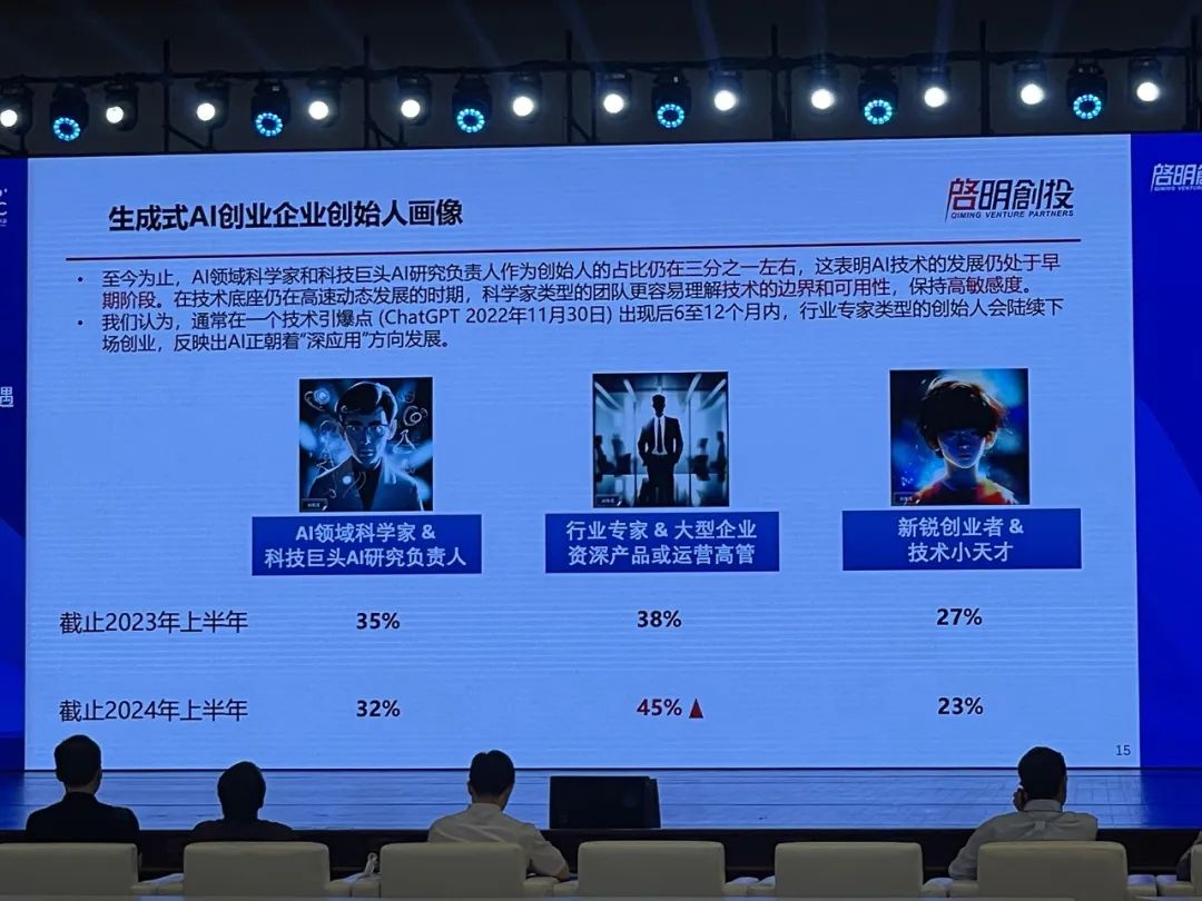 顶级AI投资人发起中国大模型群聊：十大趋势、具身智能、AI超级应用