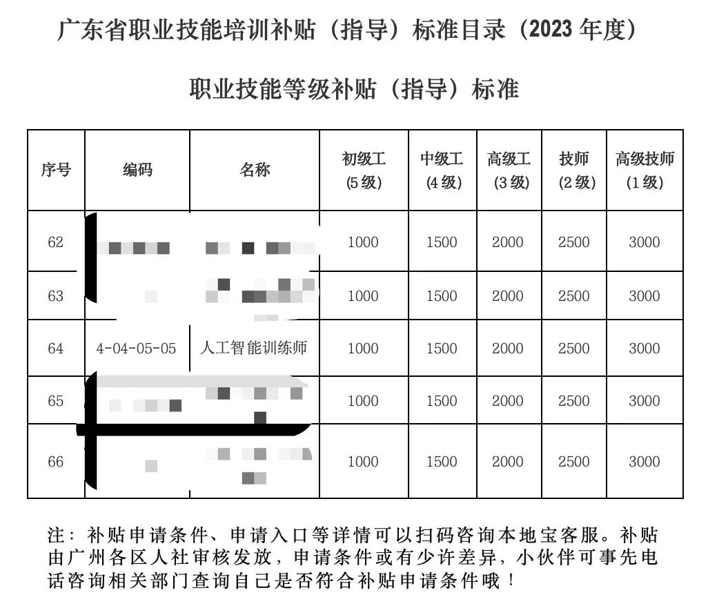 我给AI当老师，0基础冲刺年薪50万