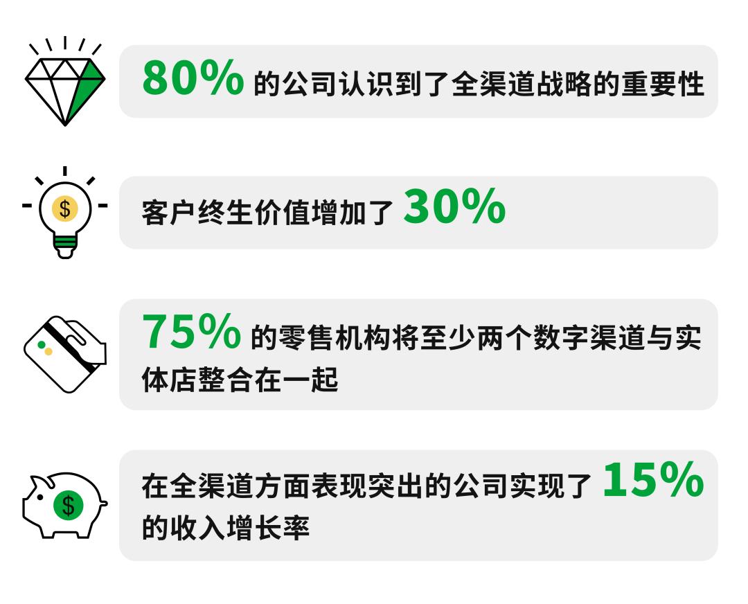 8000字总结，一文看完今天的全渠道营销(图1)