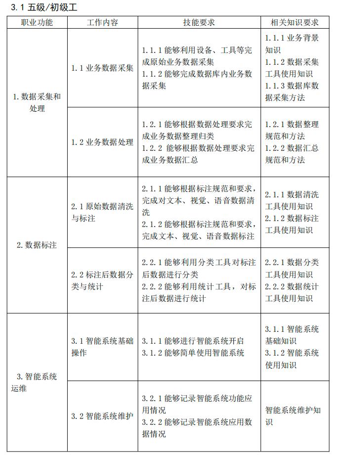 我给AI当老师，0基础冲刺年薪50万