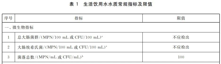 瓶装水溴酸盐事件终结，我们必须记住的几个结论