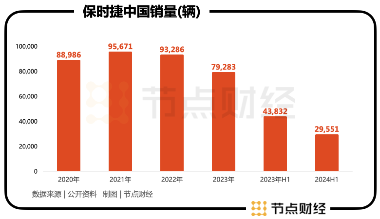 车企价格战，宝马不玩了