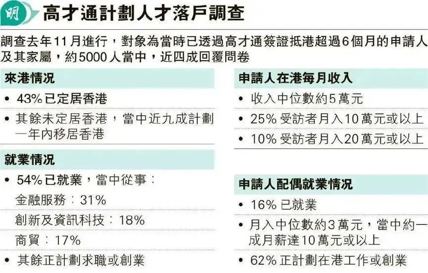 内地精英，「卷哭」香港职场_https://www.izongheng.net_快讯_第19张