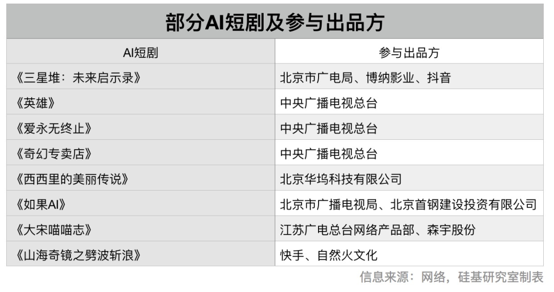 抖快押宝的AI短剧，究竟能火多久？