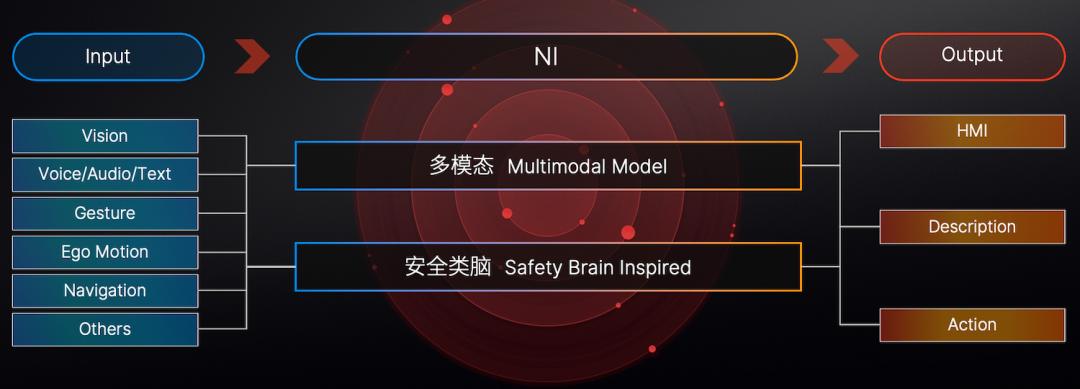 脑科学融合端到端，自动驾驶迎来Next Level？