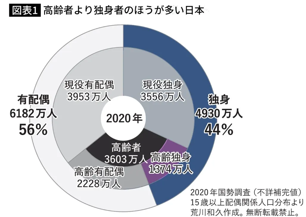 从52岁大叔与AI女友结婚，我看到了日本AI伴侣走红的秘密