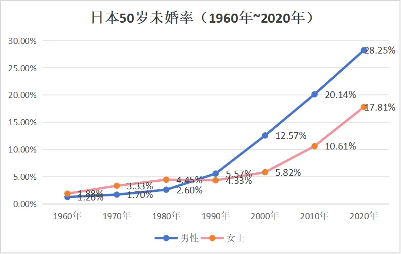 从52岁大叔与AI女友结婚，我看到了日本AI伴侣走红的秘密