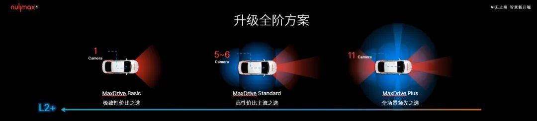 脑科学融合端到端，自动驾驶迎来Next Level？