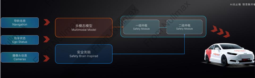 脑科学融合端到端，自动驾驶迎来Next Level？