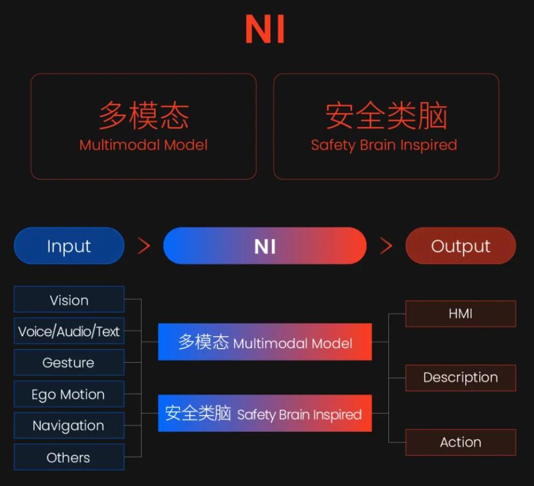 脑科学融合端到端，自动驾驶迎来Next Level？