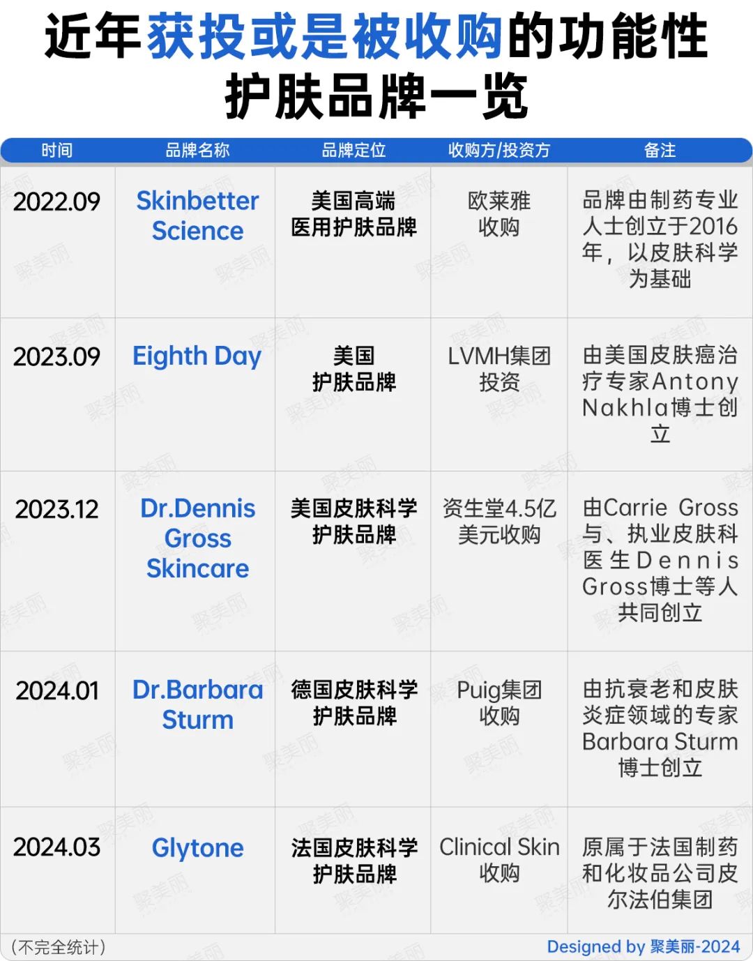 近400家药企跨界美妆，它们起量了吗？(图12)