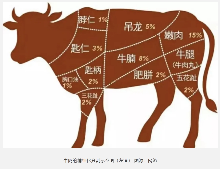 鸡脚筋,零食界的下一个顶流?