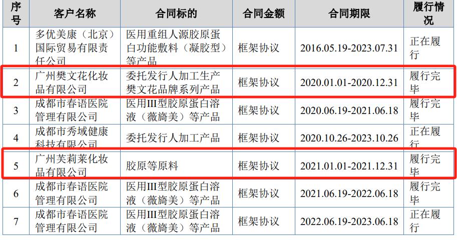 近400家药企跨界美妆，它们起量了吗？(图5)