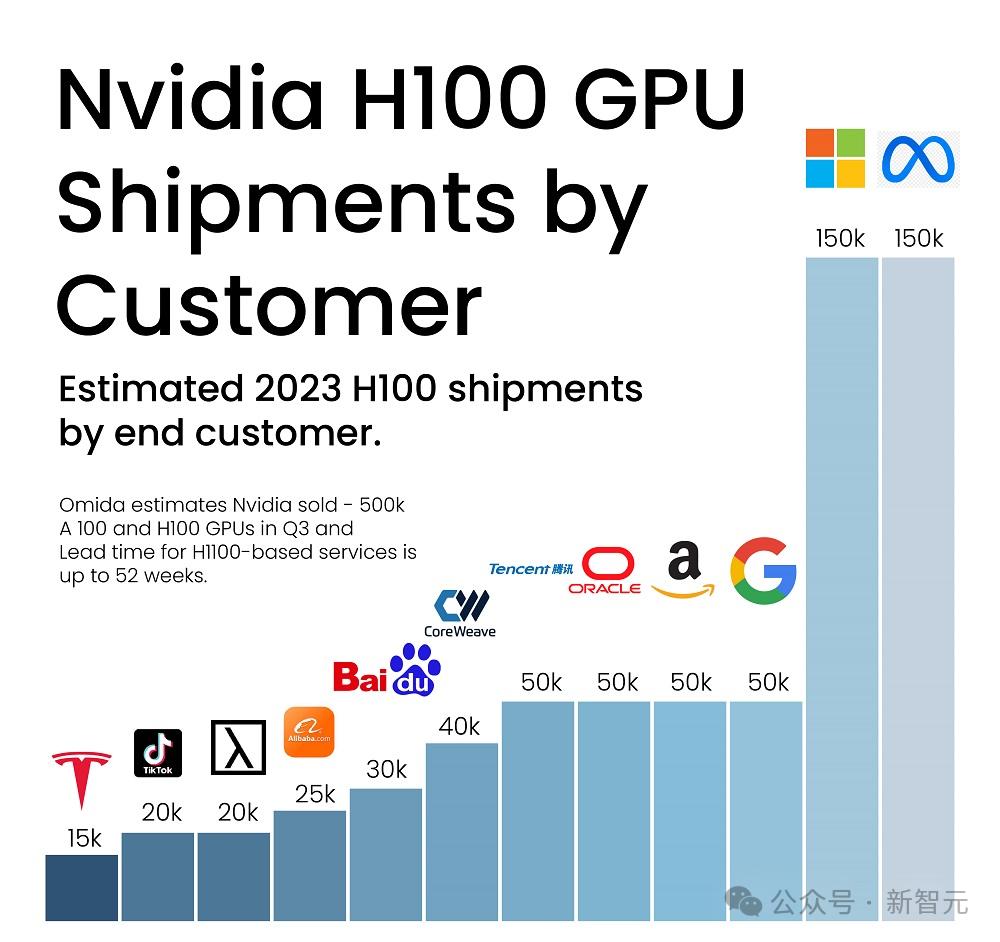 奥特曼「造芯」计划再曝新进展，前TPU团队华人工程师领衔，最快年内官宣