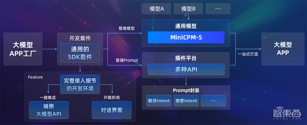 大模型风向变了，OpenAI苹果掉头布阵