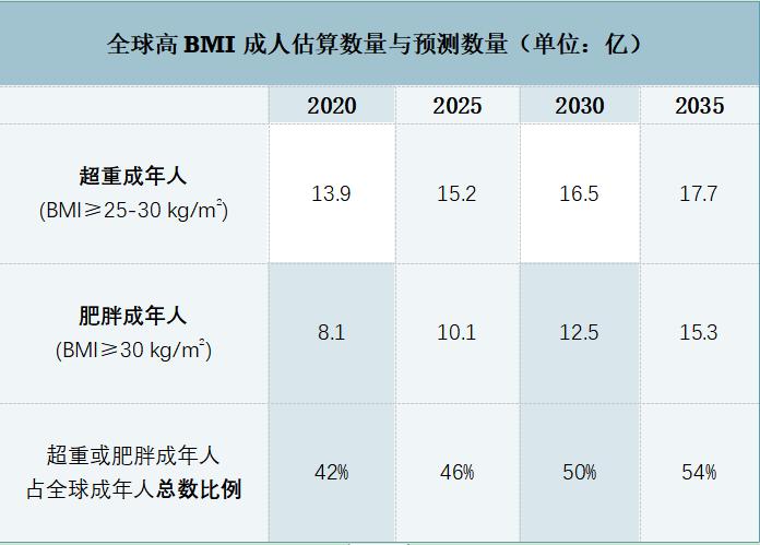 第一批打司美格鲁肽减肥的人，已被反弹劝退(图3)