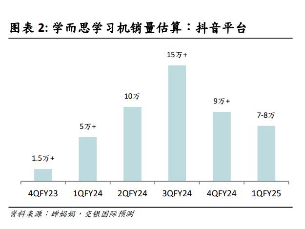 AI学习机销售额增长136.6%，记者调查：不少售价高于5000元，家长争相购买