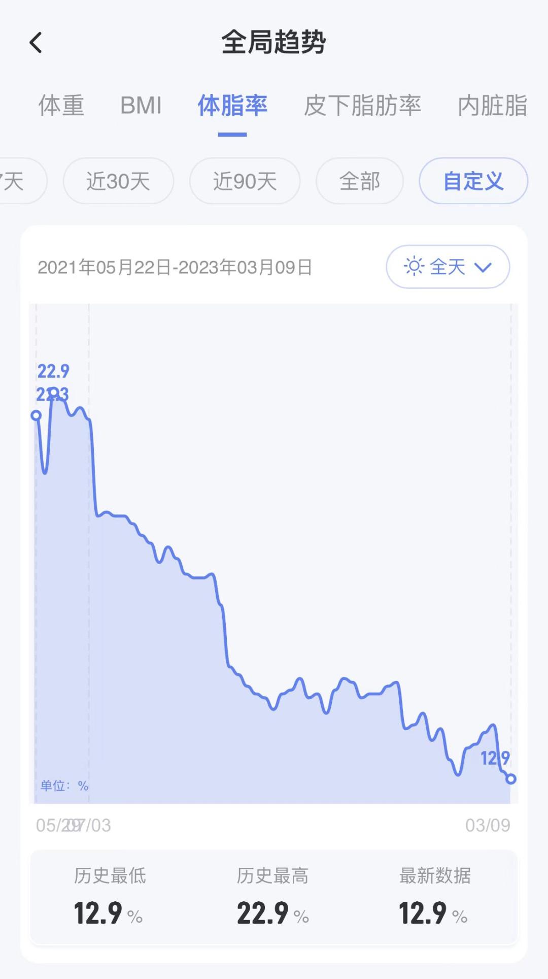 第一批打司美格鲁肽减肥的人，已被反弹劝退(图5)