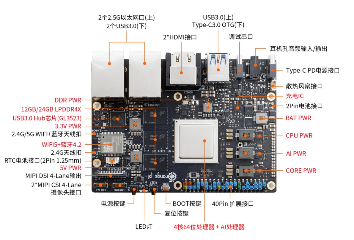 OrangePi AIpro（20T）亮相WAIC，迅龙软件打造“AI+鸿蒙”新蓝图