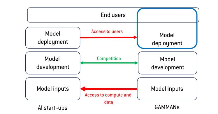 美欧向人工智能发起新一轮大动作，寻找突破口