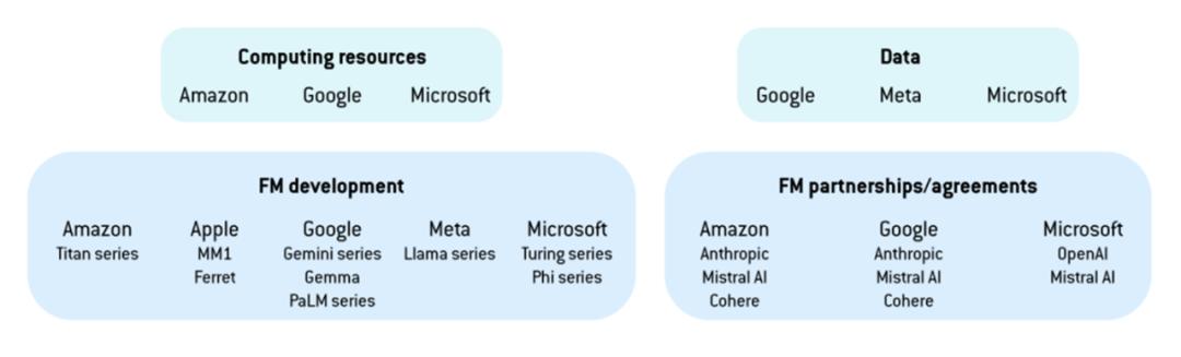 美欧向人工智能发起新一轮大动作，寻找突破口