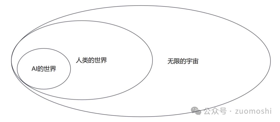 AI与人类的中线