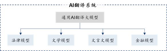 「C位观察」AI 2.0革命：产业视角下生成式AI如何落地