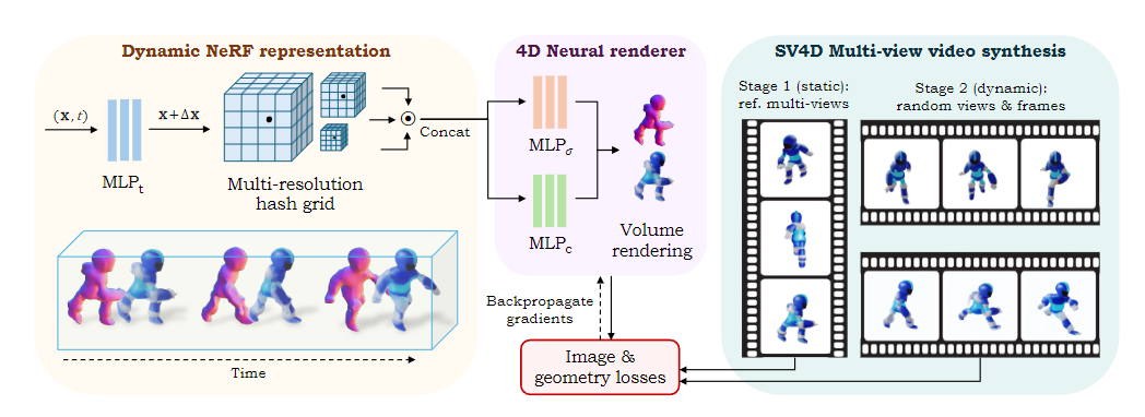 “3D视频版Sora”来了